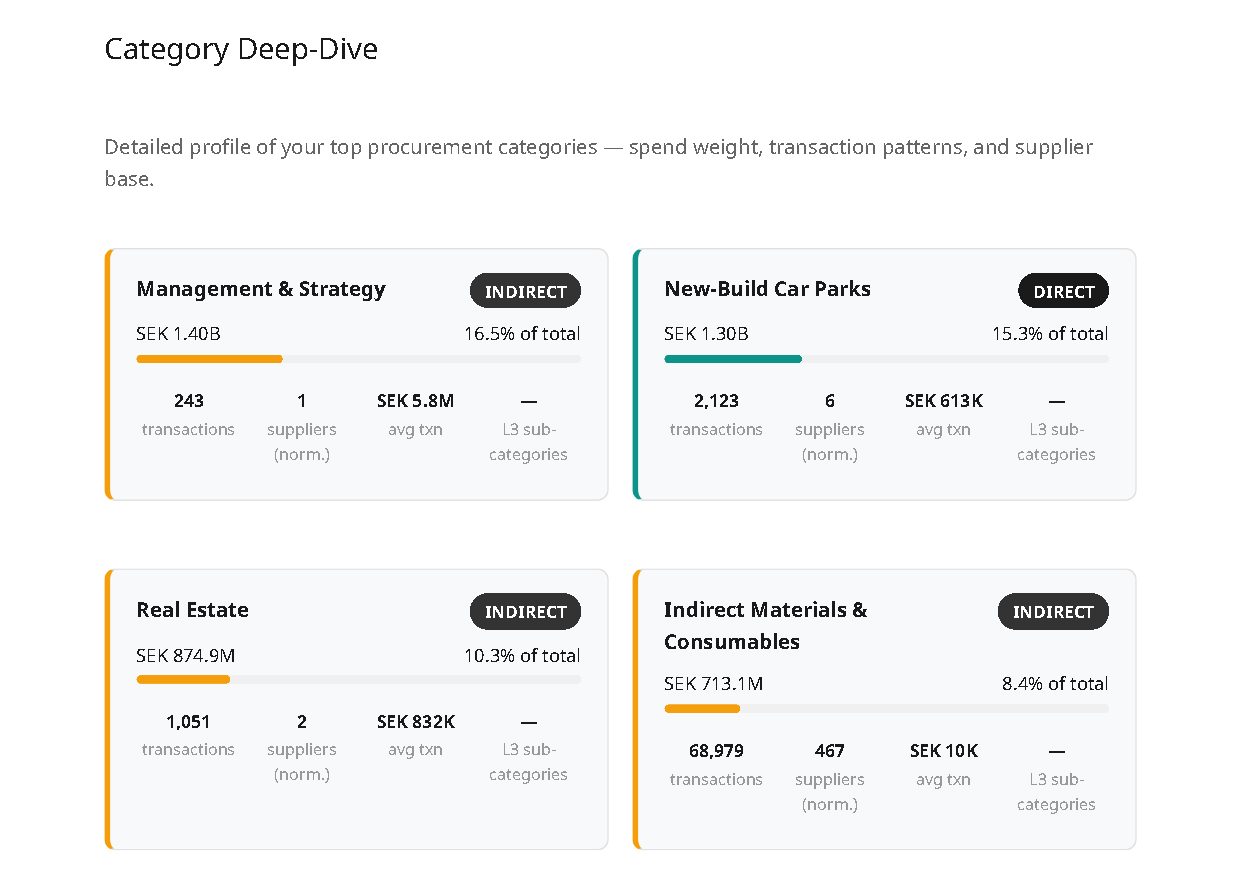 Category deep-dive page from the Nordic parking sample