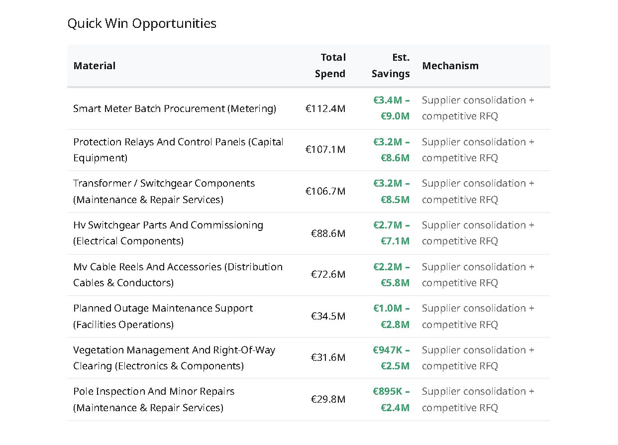 EU utility quick wins page